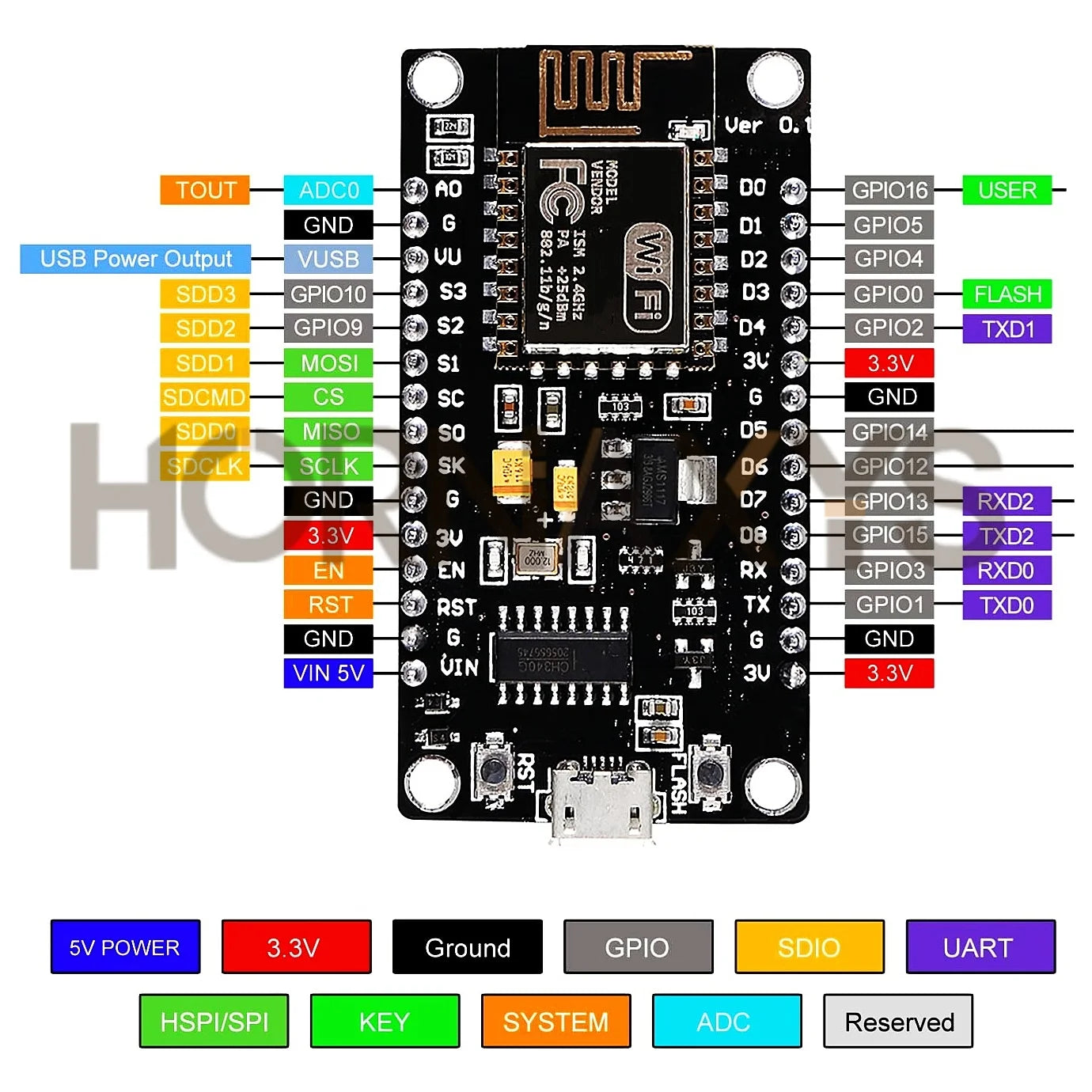 ESP8266 NodeMCU LUA CH340 ESP-12E WiFi